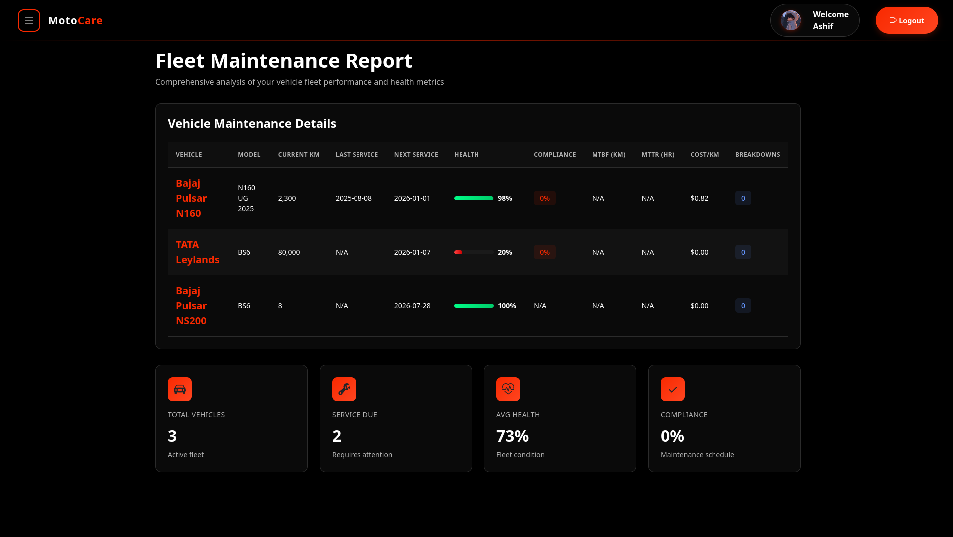 MotoCare fleet maintenance report with health scores and cost analytics